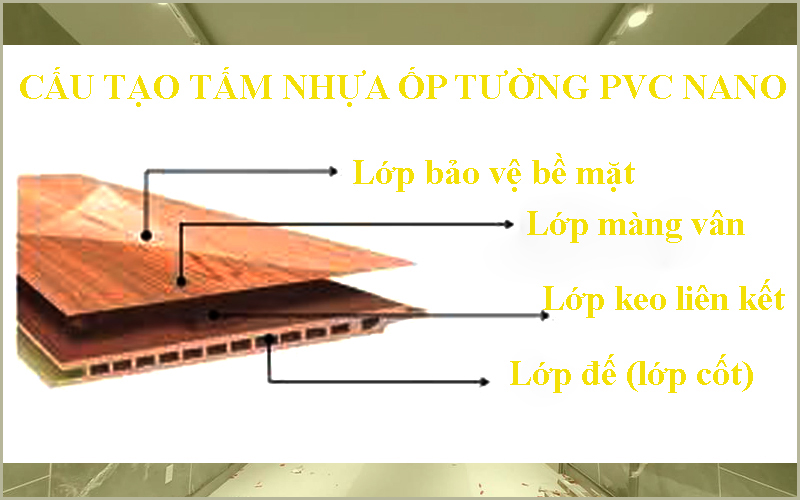 Cấu tạo tấm nhựa ốp tường pvc nano